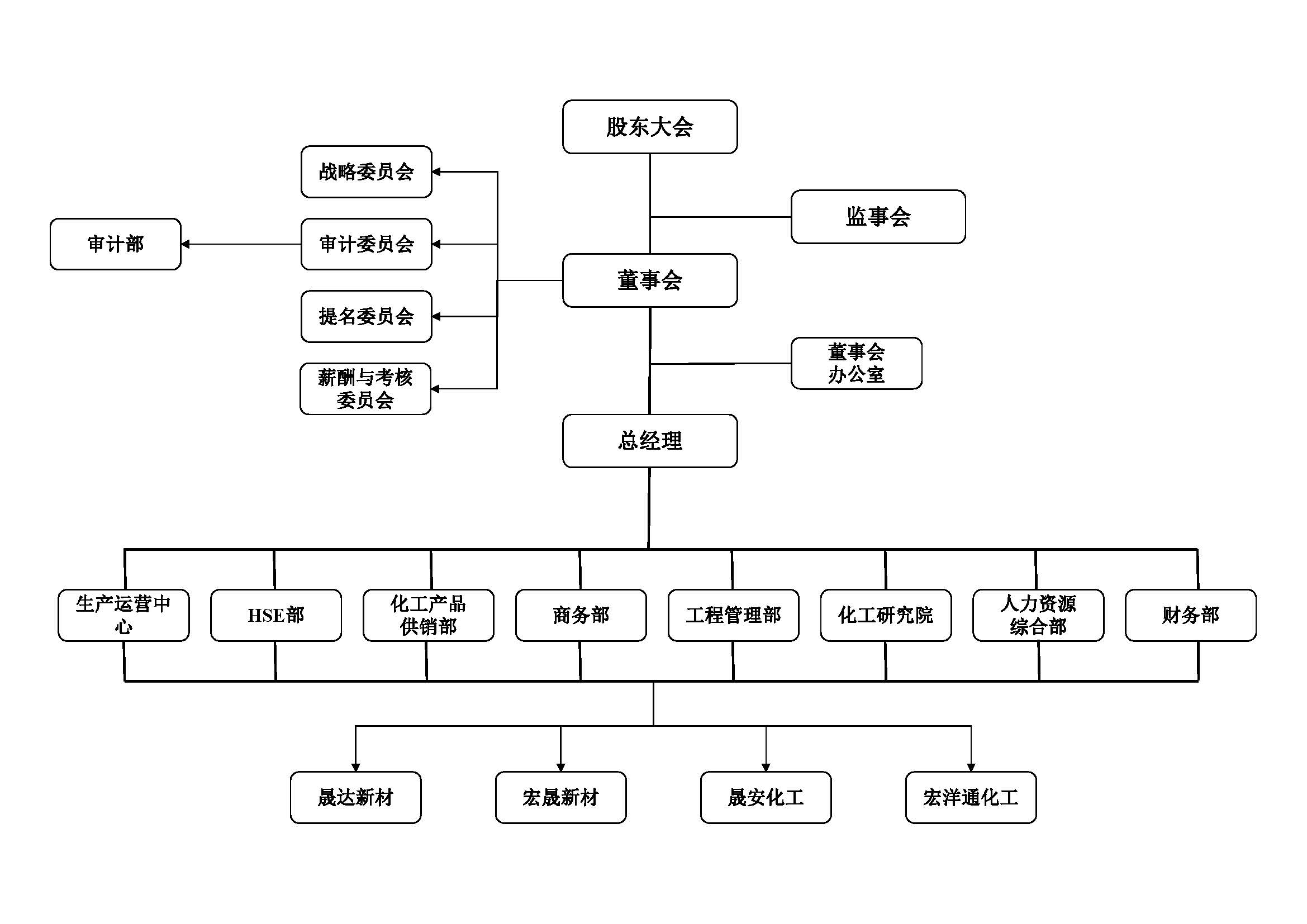 宏瑞子公司及公司部門架構圖(1) - 副本.jpg